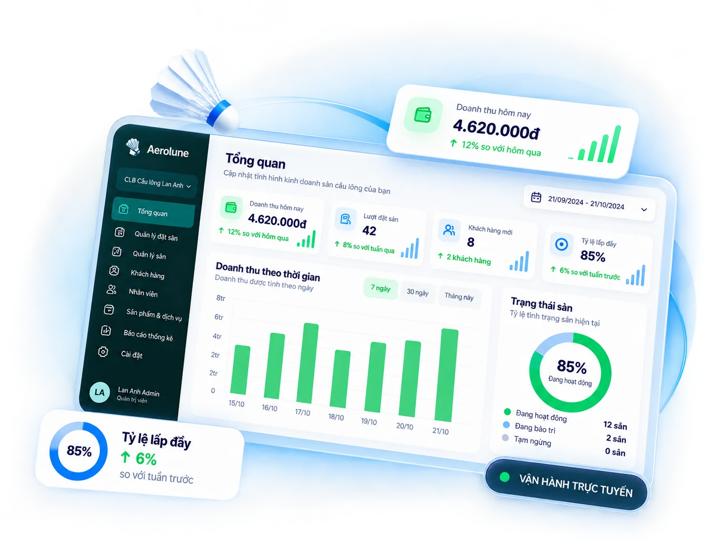 Dashboard quản lý sân cầu lông FEBbooking với số liệu vận hành