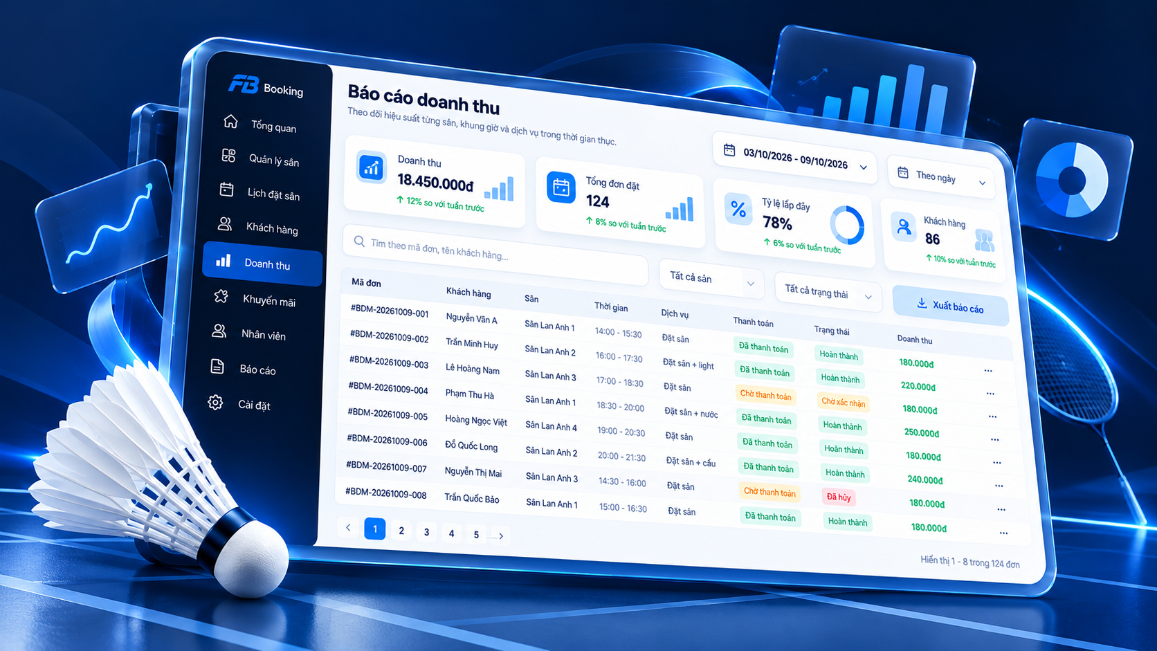 Báo cáo doanh thu đặt sân và dịch vụ FEBbooking